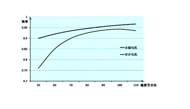 擠出造粒生產(chǎn)線-雙螺桿擠出機(jī)-造粒自動(dòng)化-失重配料-造粒機(jī)整線